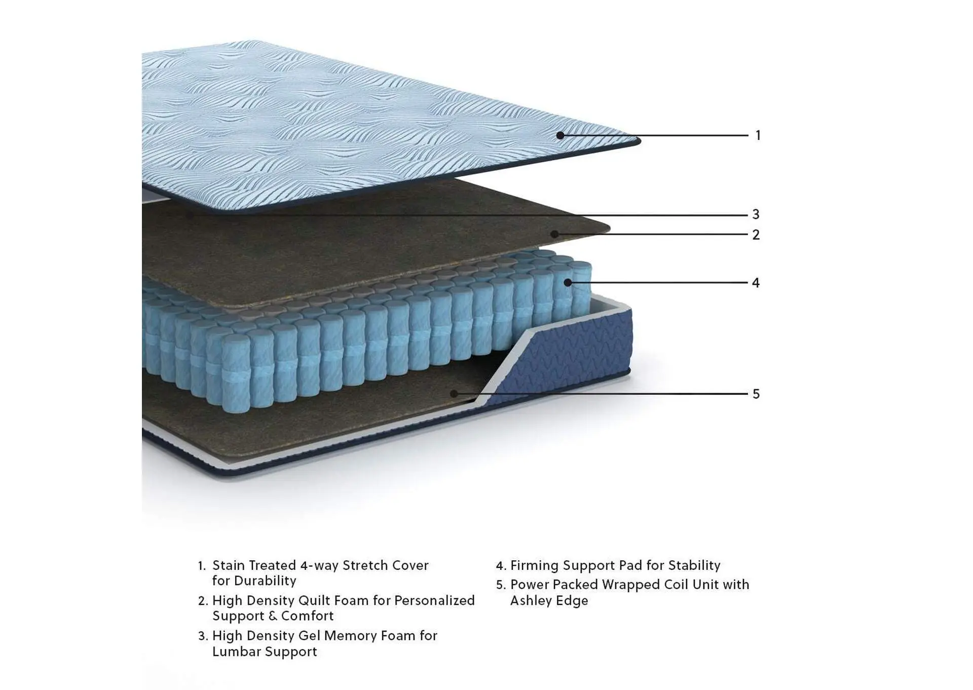 Peak 2.0 12 Hybrid Full Mattress — view 8