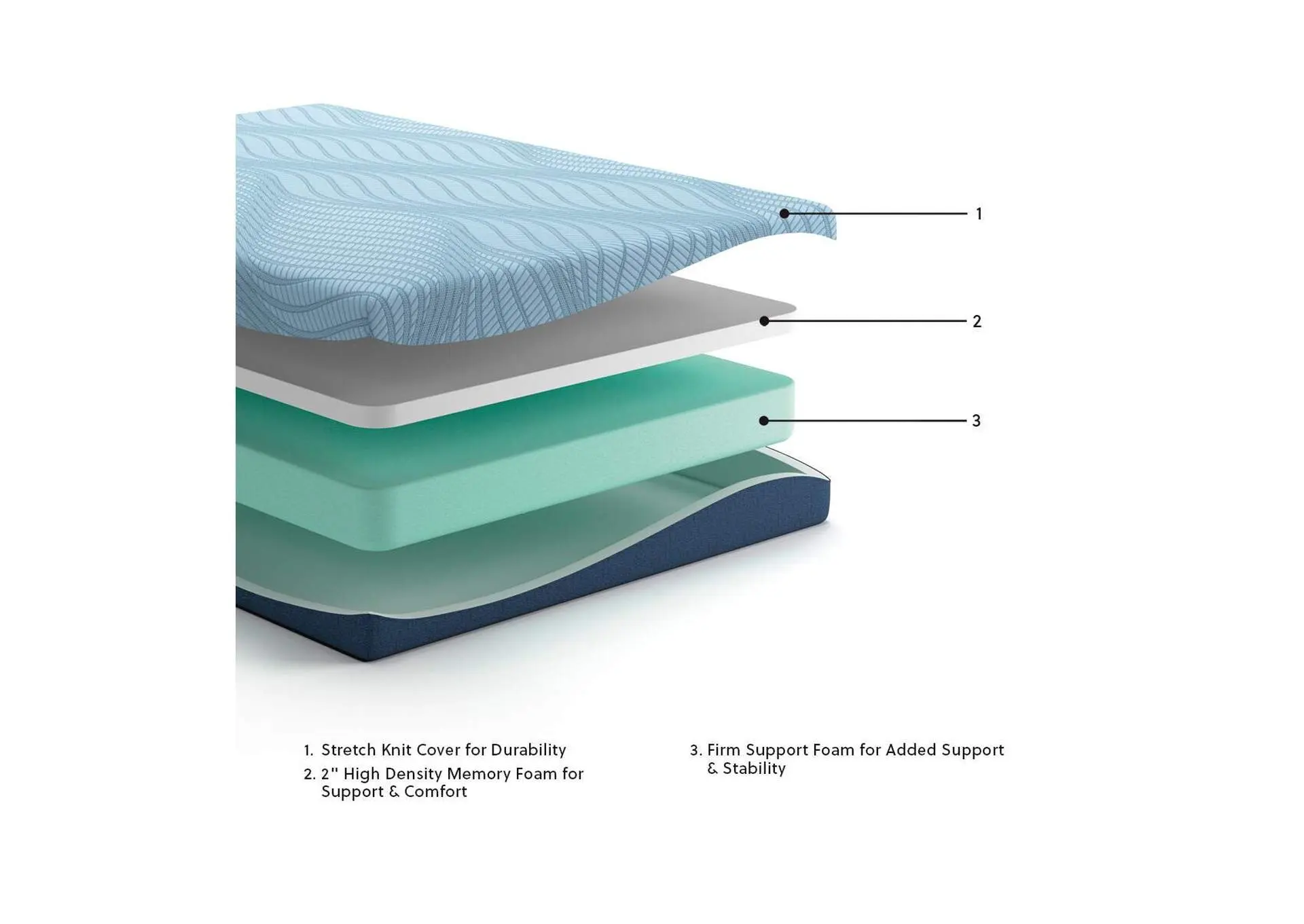 Peak 2.0 8 Memory Foam Queen Mattress — view 6